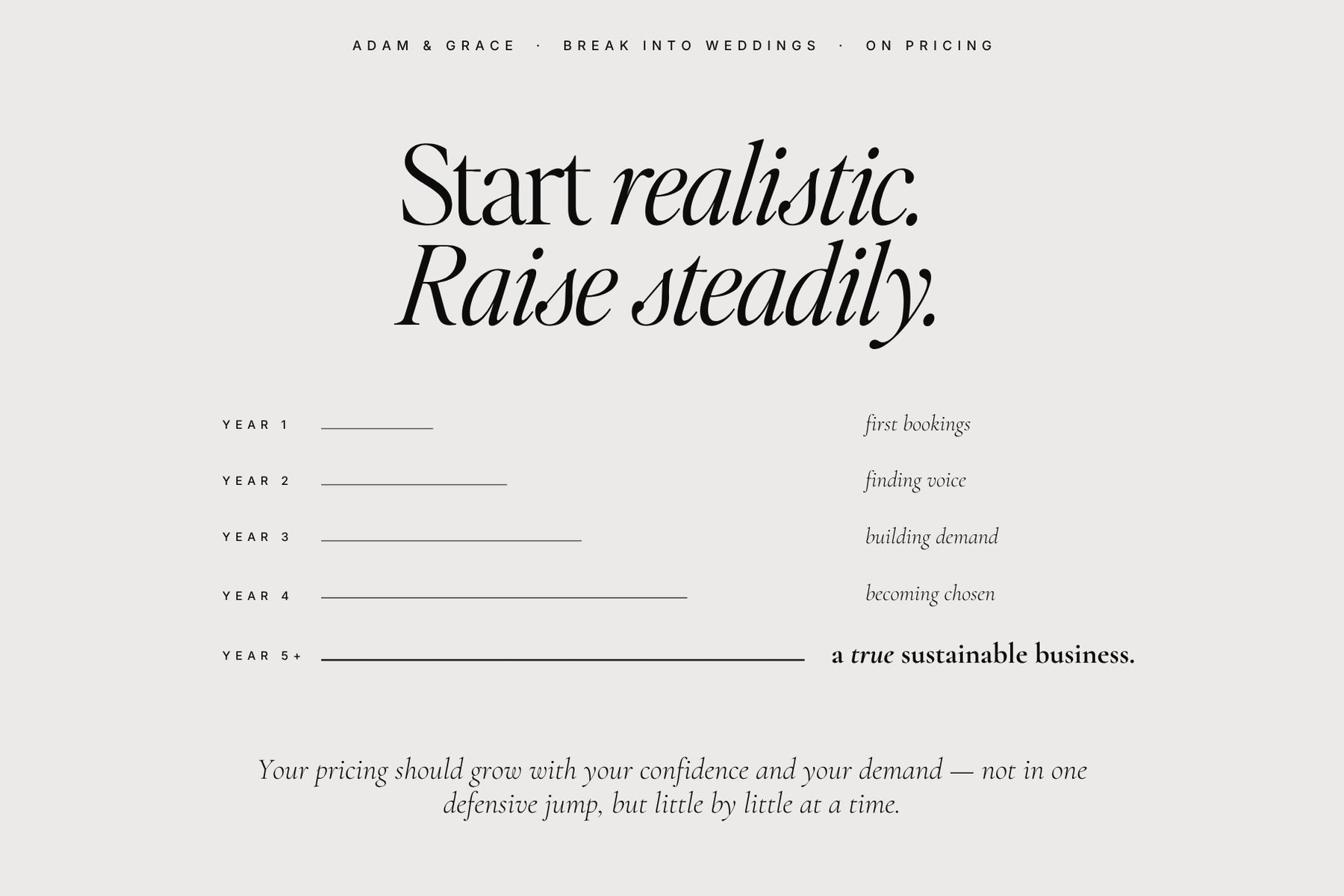 Pricing advice: start realistic and raise your rates steadily