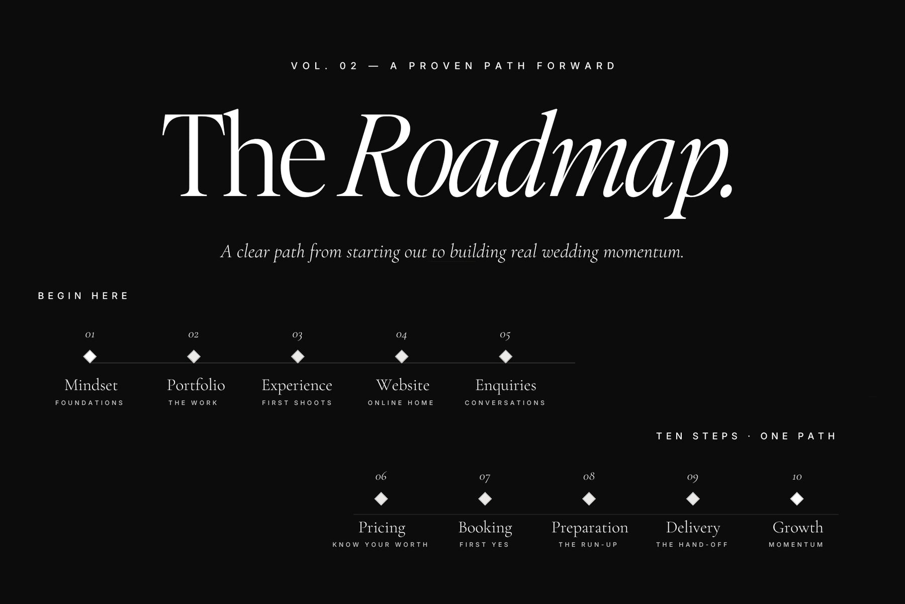The roadmap to becoming a wedding photographer